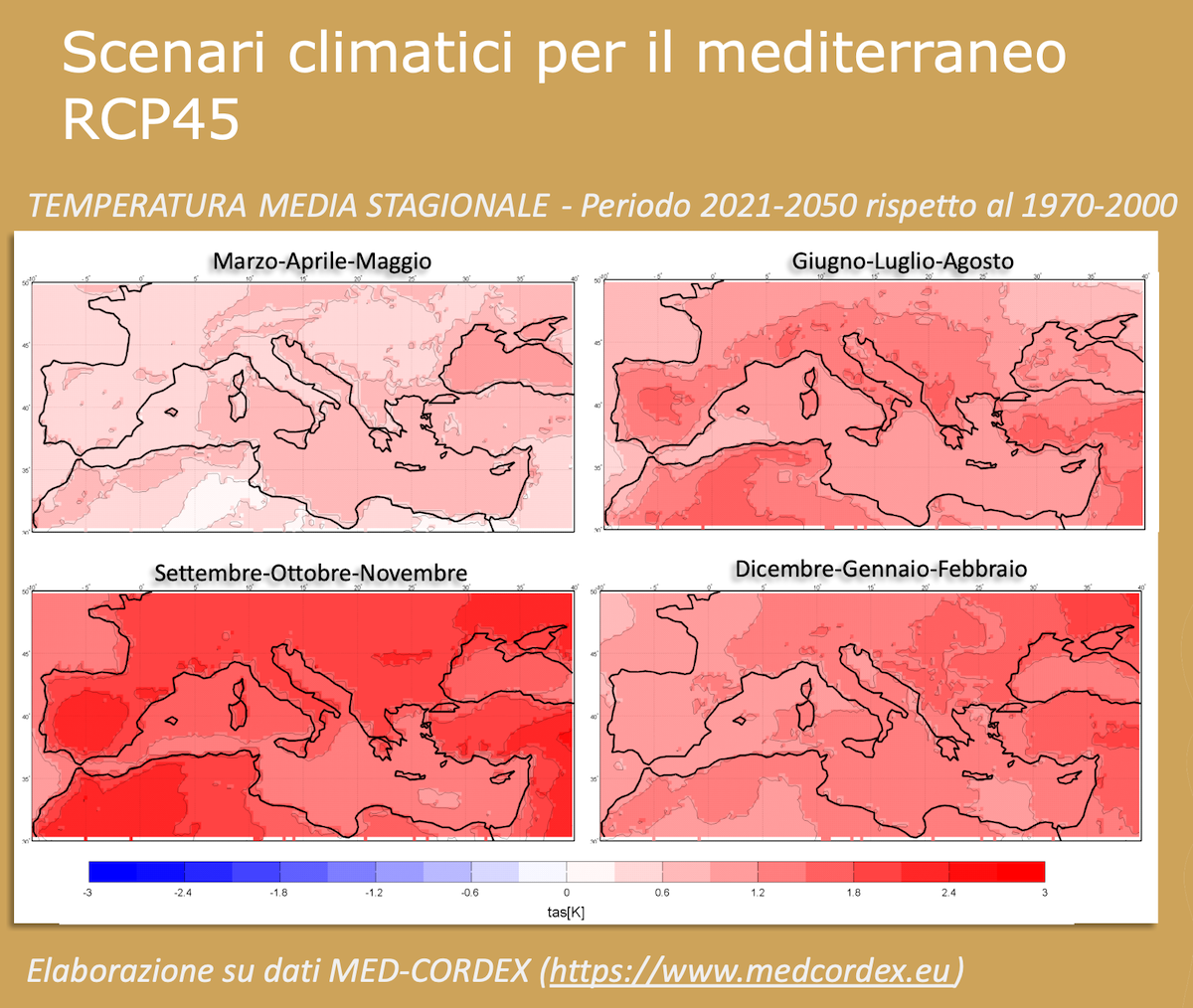 Scenari climatici per il Mediterraneo: temperatura media stagionale